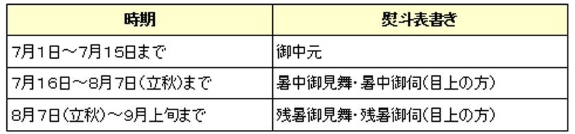 関東圏