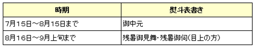 関西圏