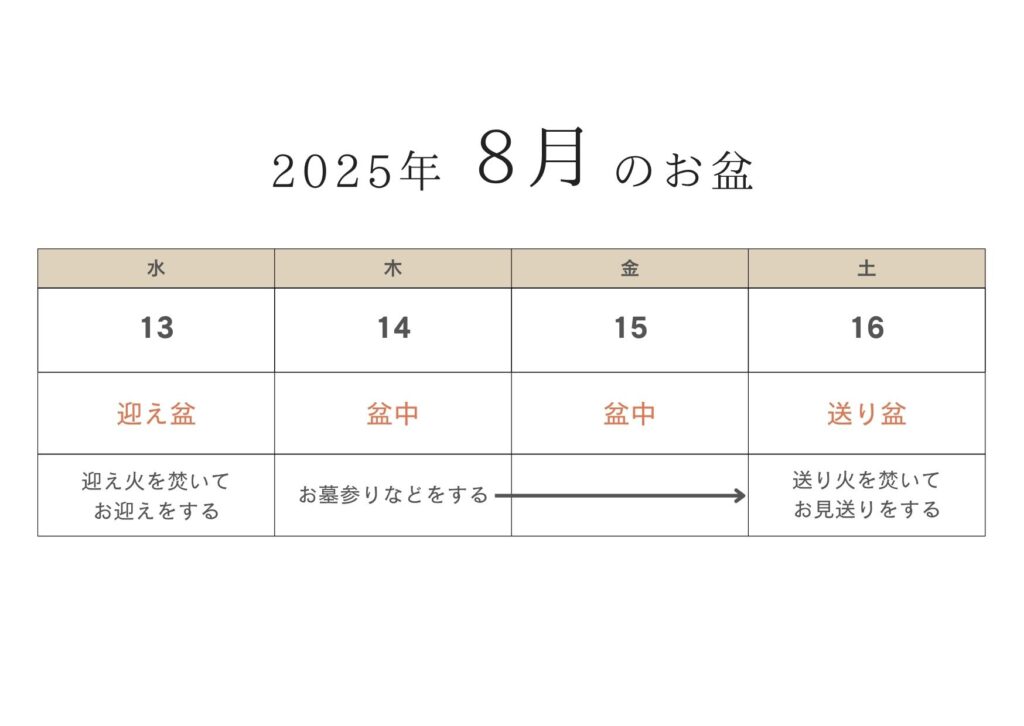 2025年8月お盆にすること